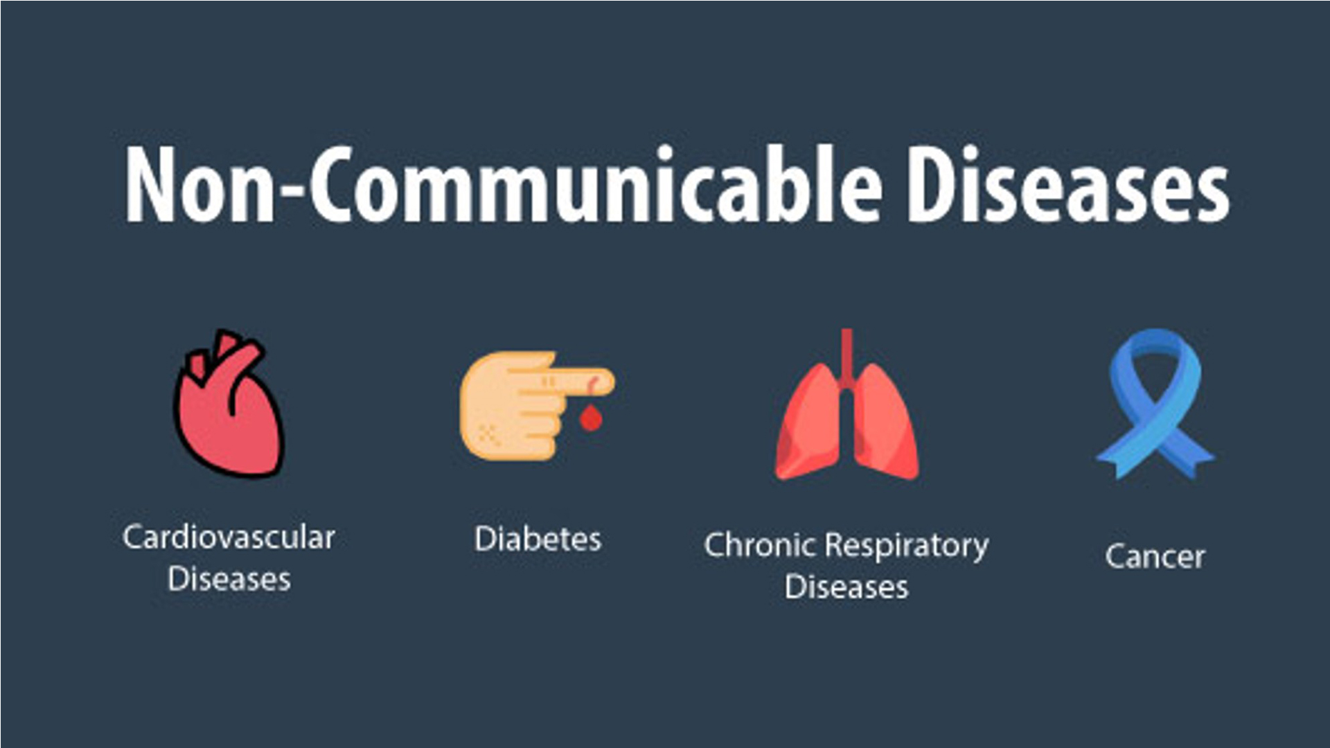 Indias Non Communicable Disease Burden Growing At An Alarming Rate