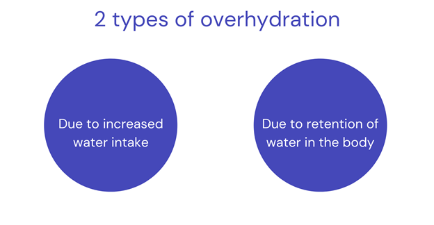 All About Overhydration: Why You Should Be Careful About The Drinking ...