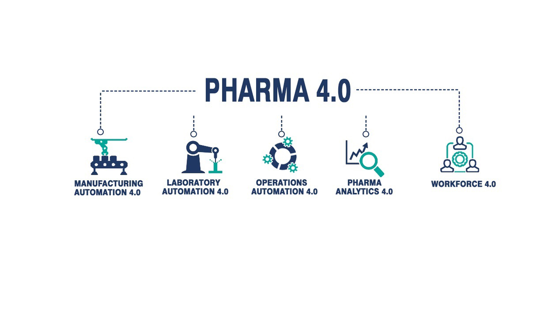 pharma-4-0-industry-to-spend-4-5-billion-on-digital-transformation-by